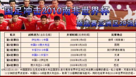 我来为您整理2026年世界杯亚洲区预选赛中国队的完整赛程及赛果。由于我的知识截止日期为2024年6月，部分比赛结果可能需要您核实最新数据