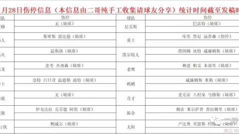76人2024-25赛季关键赛程