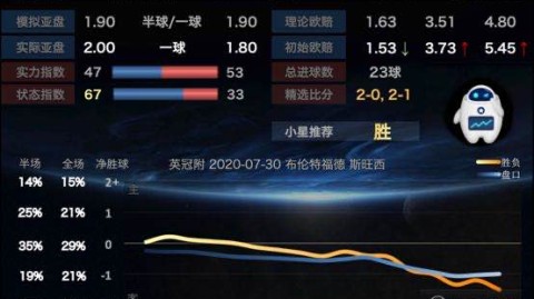 免责声明，足球比赛存在不确定性，分析仅供参考，不构成投注建议，理性观赛