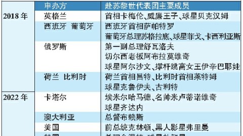 2022卡塔尔世界杯，沙漠王冠下的战术革命与诸神黄昏