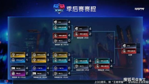 2020 NBA季后赛全比分回顾，泡泡内的厮杀，湖人最终登顶