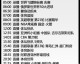 CCTV5 今日节目表（2026年6月25日 周四）精选