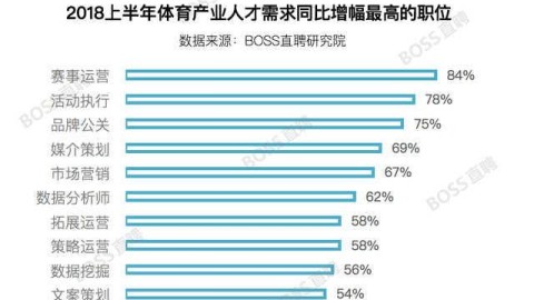 一、招聘现状，供需两旺，结构性错配依然突出