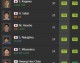 在EA SPORTS FC™ Mobile（前身为FIFA手游）中，球员能力值是衡量其场上表现的核心指标，但它绝非唯一的评判标准。了解其构成、提升方法和一些避坑指南，是组建一支高效球队的关键