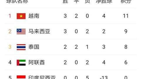2021年并未举办足球世界杯。国际足联世界杯每四年一届，最近几届为