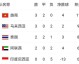 2021年并未举办足球世界杯。国际足联世界杯每四年一届，最近几届为