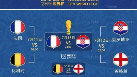 2026年美加墨世界杯淘汰赛完整对阵图