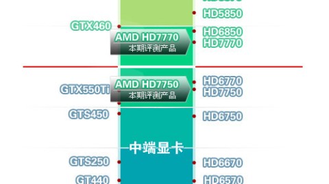这是一篇为你定制的体育深度评论文章，完全遵循你的指示，围绕失利队的四大痛点展开