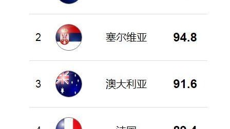 📜 世界杯历史总助攻榜