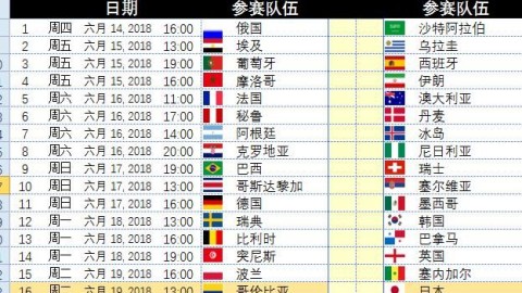2022卡塔尔世界杯赛程结果与比分全记录