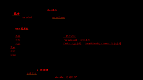 were虚拟语气用法总结