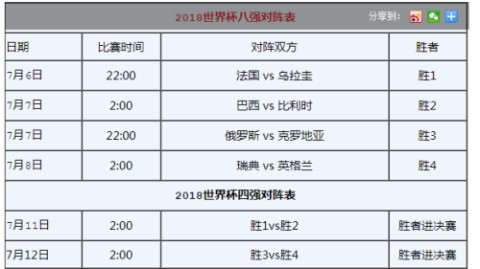 2018世界杯八强失利方复盘，冰与火之歌