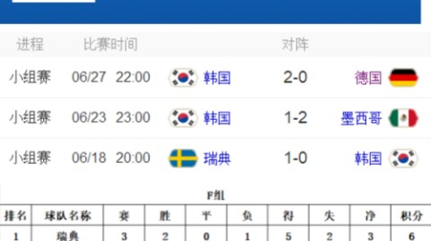 这是一份为您整理的2018年俄罗斯世界杯冠军——法国队的夺冠全历程解析。内容严格遵循精简、重点突出的要求