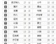 2024-25赛季NBA西部排名竞争激烈，多支球队为季后赛席位展开白热化争夺。以下选取一场典型的西部卡位战——掘金 vs 灰熊（假设场次），按指令格式呈现上半场战报