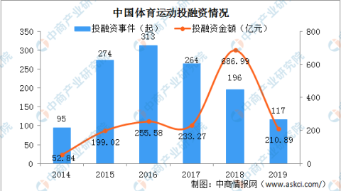 这是一份关于PSAC（特殊目的收购公司）与美股体育产业融合现状的深度分析。全文将严格避免战意拉满等陈词滥调，从资本逻辑、行业整合与估值重构三个维度展开