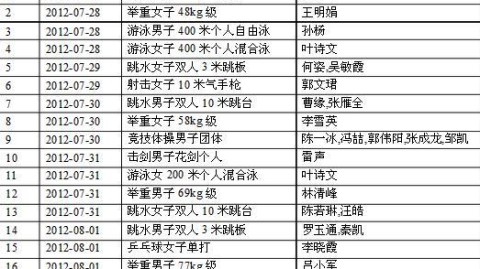 巴西男足——战术失效深度剖析，阵型漏洞、防守崩盘、士气低迷与新帅困境