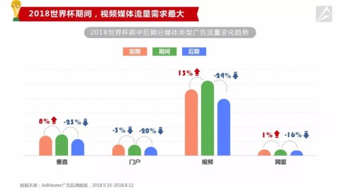 一、2018世界杯核心数据全景