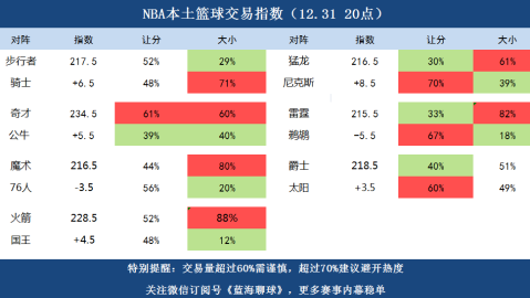 2026年6月21日，NBA赛季已经落下帷幕。在刚刚结束的总决赛中，纽约尼克斯队以总比分4比1击败圣安东尼奥马刺队，夺得了2025-2026赛季NBA总冠军。以下是对本赛季的全面回顾与休赛期展望
