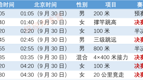 2025年的多哈是体育世界的一个闪耀坐标，顶级赛事云集于此。对于失利方而言，赛果早已刻在记分牌上，但那些足以逆转乾坤的战术败笔，更值得玩味