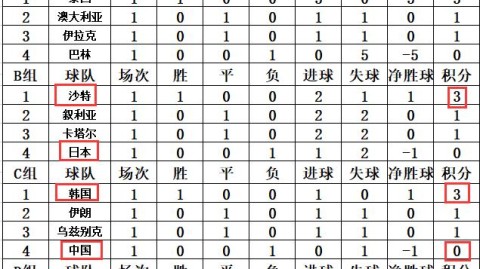 2026年U23亚洲杯小组赛全景回顾，新格局诞生，中国队创造历史