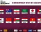 2023世界杯亚洲区预选赛前瞻，生死战一触即发，中国队明日迎战乌兹别克斯坦