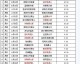 总决赛关键之战！央视直播NBA G4，马刺尼克斯上演赛点大战