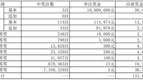 3月15日开奖速览，冷门叠爆，滚存再现