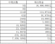 3月15日开奖速览，冷门叠爆，滚存再现