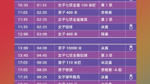 2022年俄勒冈田径世锦赛赛程全览