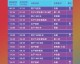 2022年俄勒冈田径世锦赛赛程全览