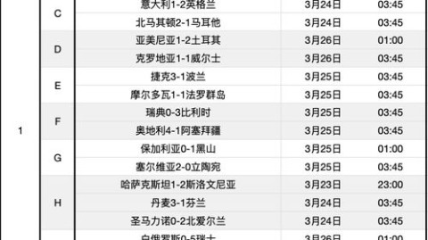 当然。要想让枯燥的积分榜变得抓人，不能只罗列数字，得把它们背后的窒息感、绝望与狂喜写出来