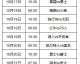 NBA赛程全解析，82场征途中的生死疲劳与终极荣耀