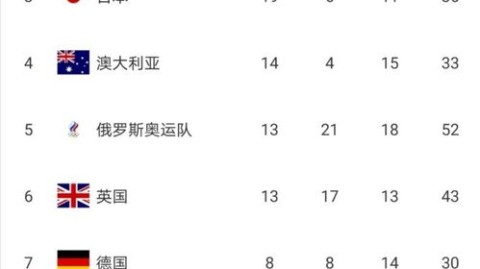 2008年北京奥运会奖牌榜（前10名）