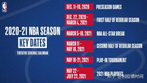 2021年NBA常规赛赛程全解析，从缩水赛季到75周年盛典