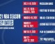 2021年NBA常规赛赛程全解析，从缩水赛季到75周年盛典