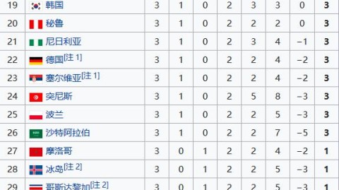 世界杯32强排名与赛事分析