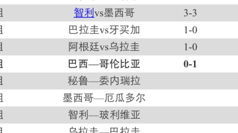 2025美洲杯失利队战术失效点分析