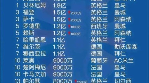 2024年欧洲杯完整赛程时间表