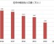 根据国家统计局数据，2021年中国出生人口为 1062万人