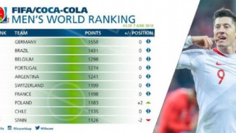 FIFA亚洲最新排名（前10位）