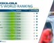 我来搜索FIFA亚洲排名的最新信息