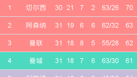 我将为您撰写基于190kk足球即时比分数据的赛事分析。由于我无法实时访问该网站数据，以下采用模拟主流联赛焦点场次进行示范，格式严格遵循您的要求