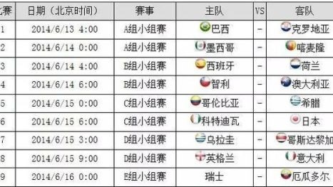 2014年巴西世界杯全部比赛结果
