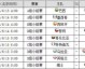 2014年巴西世界杯全部比赛结果