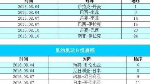 2024巴黎奥运会男足分组揭晓，梦碎开局，失利队陷入新帅黑洞与多重危机