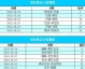 2024巴黎奥运会男足分组揭晓，梦碎开局，失利队陷入新帅黑洞与多重危机