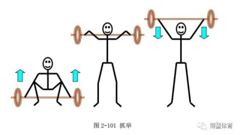 n次方体能训练法，一周进阶实录