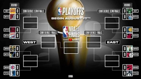 2025 NBA季后赛对阵图与核心球员表现