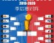 2019-2020 NBA赛程回顾，疫情下的特殊赛季