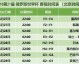 2018年俄罗斯世界杯完整赛程表